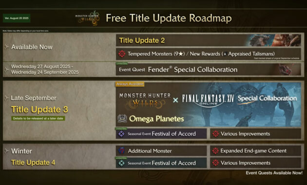 Capcom Delays Monster Hunter Wilds PC Performance Fixes to Winter Title Update 4